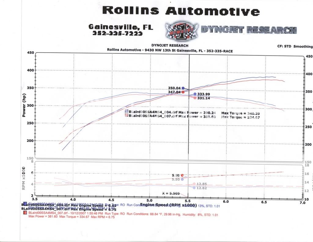 need ms4 cam dyno charts LS1TECH Camaro and Firebird Forum Discussion